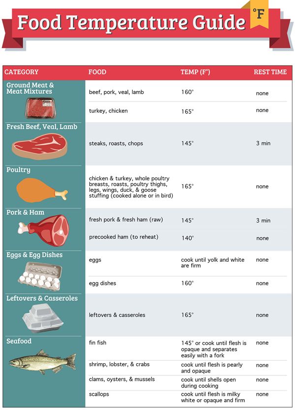 restaurant-food-safety-guidelines-avoid-the-danger-zone-restaurant