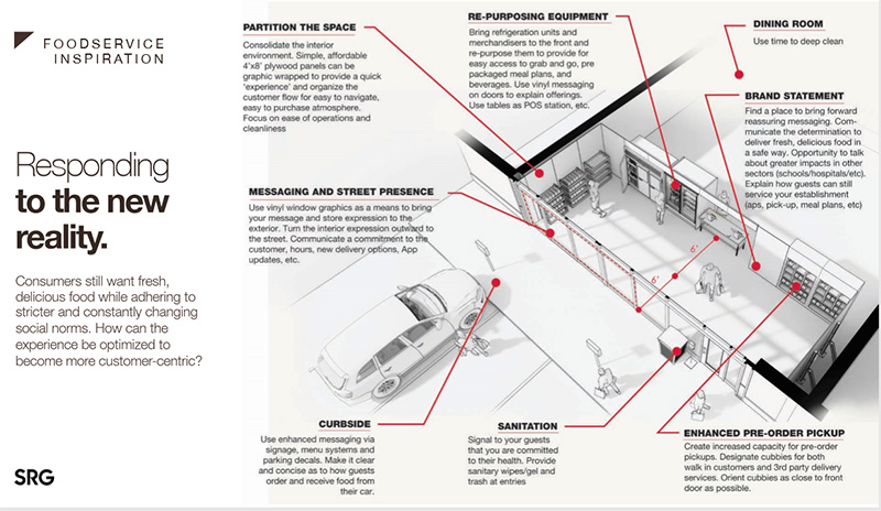 layout