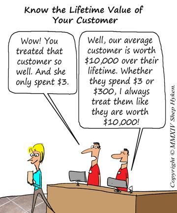 Lifetime Value of Customer
